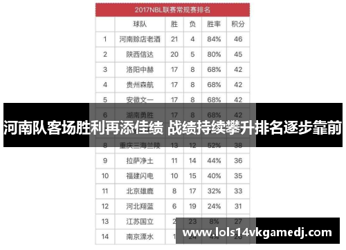 河南队客场胜利再添佳绩 战绩持续攀升排名逐步靠前