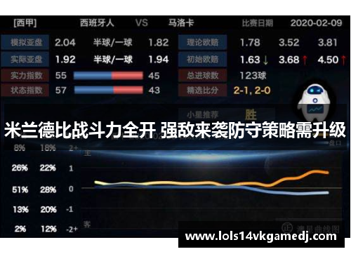 米兰德比战斗力全开 强敌来袭防守策略需升级
