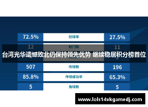 台湾光华遗憾败北仍保持领先优势 继续稳居积分榜首位